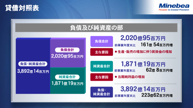 貸借対照表（2）