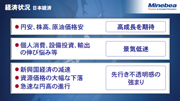 経済状況（日本経済）