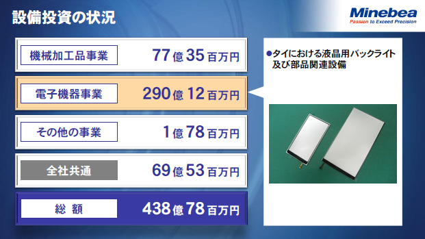 設備投資の状況（2）