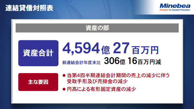 連結貸借対照表（1）