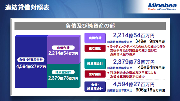 連結貸借対照表（2）