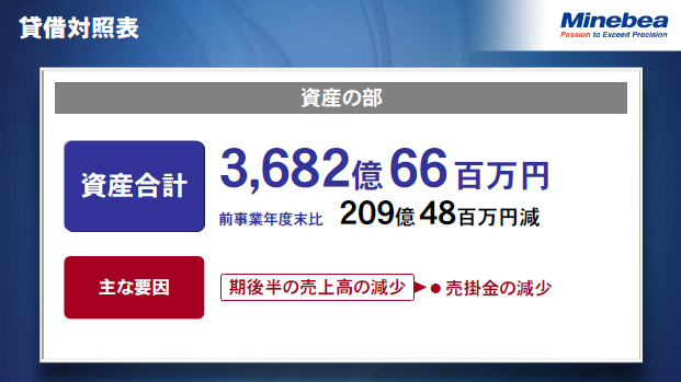 貸借対照表（1）