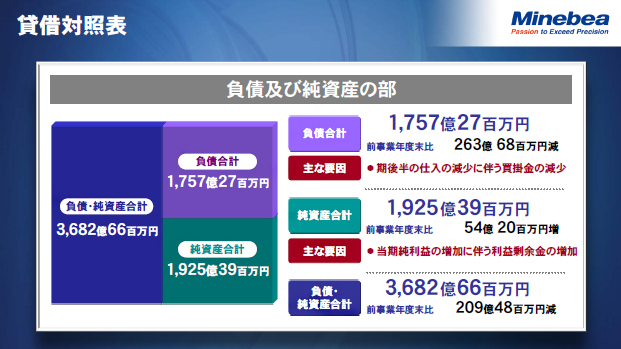 貸借対照表（2）