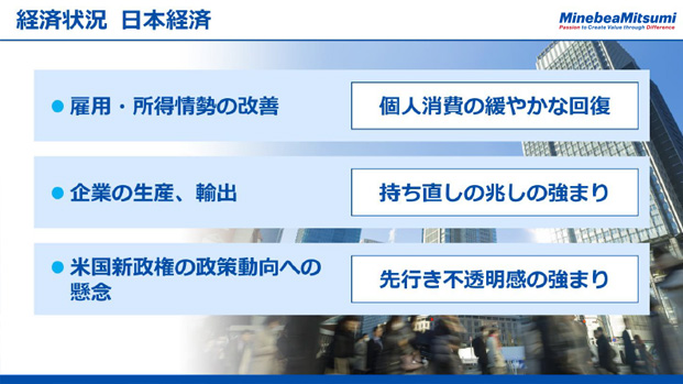 経済状況　日本経済