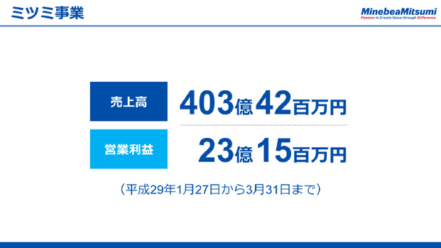 ミツミ事業（2）