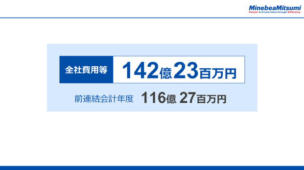 全社費用等