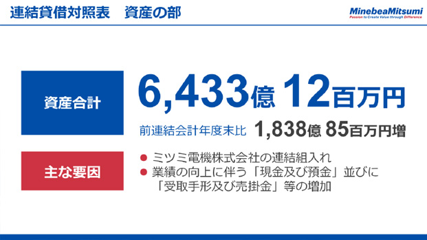 連結貸借対照表　資産の部
