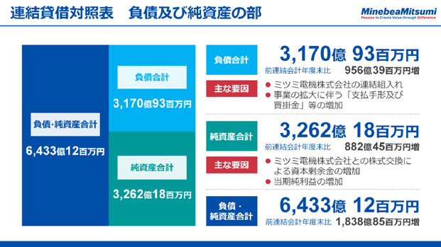 連結貸借対照表　負債及び純資産の部