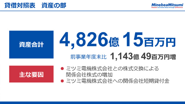 貸借対照表　資産の部