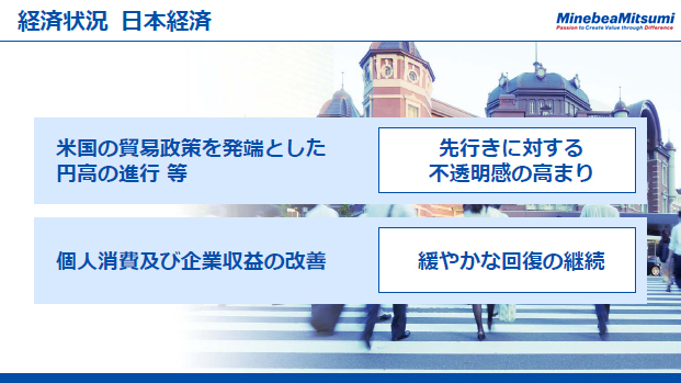 経済状況　日本経済