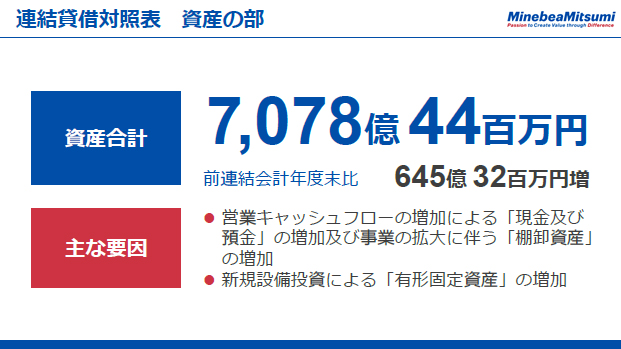 連結貸借対照表　資産の部