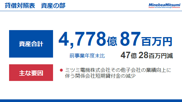 貸借対照表　資産の部