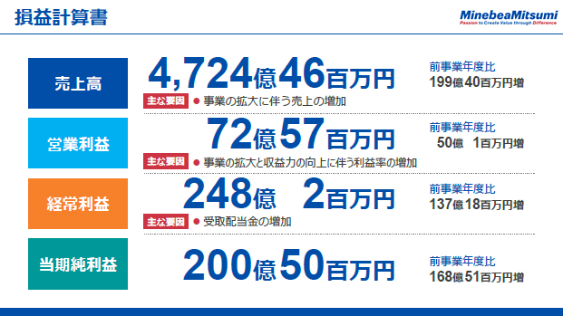 損益計算書