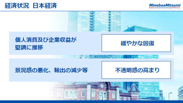 経済状況　日本経済