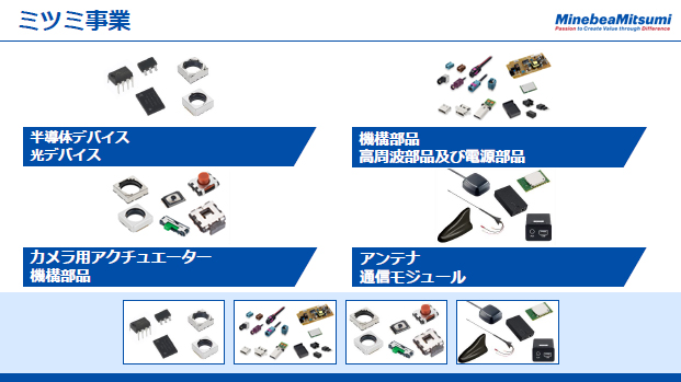 ミツミ事業（1）