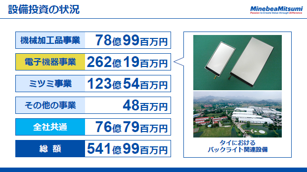 設備投資の状況（2）