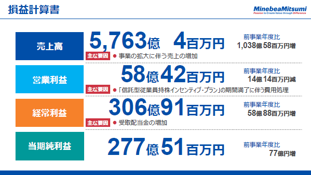 損益計算書