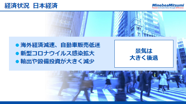 経済状況　日本経済