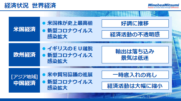 経済状況　世界経済