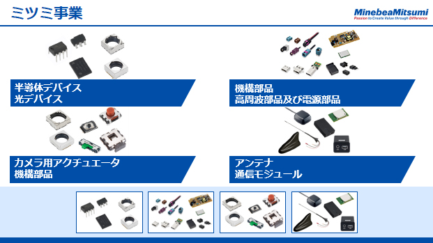 ミツミ事業（1）