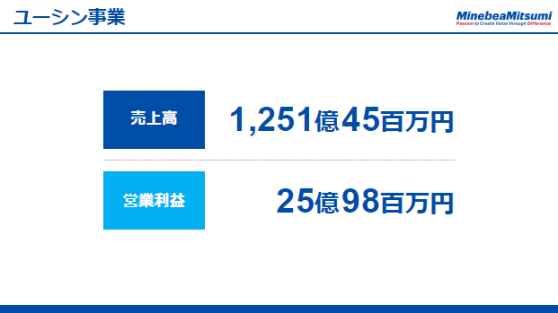 ユーシン事業（2）