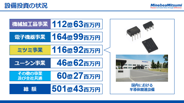 設備投資の状況（5）