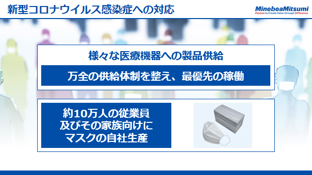 新型コロナウイルス感染症への対応（2）