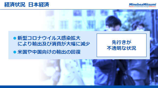 経済状況　日本経済