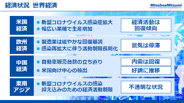 経済状況　世界経済