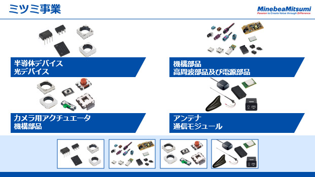 ミツミ事業（1）