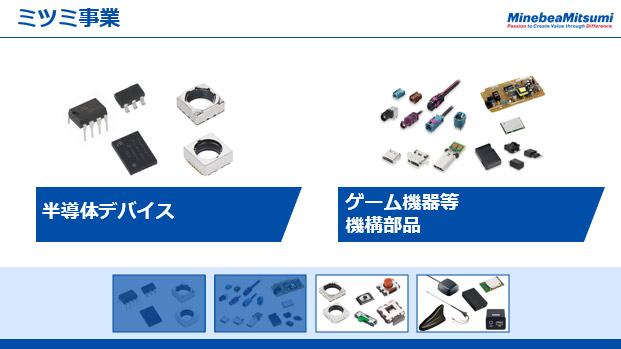 ミツミ事業（2）