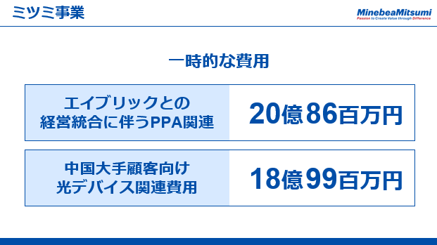 ミツミ事業（3）