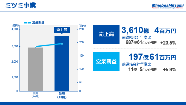 ミツミ事業（4）