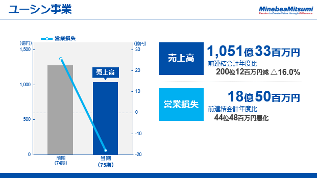 ユーシン事業（3）