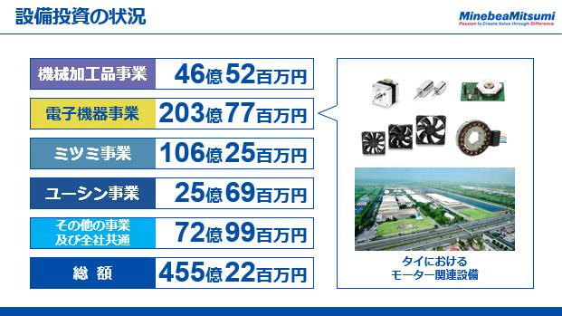 設備投資の状況（2）