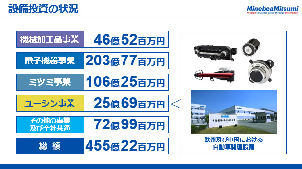 設備投資の状況（4）