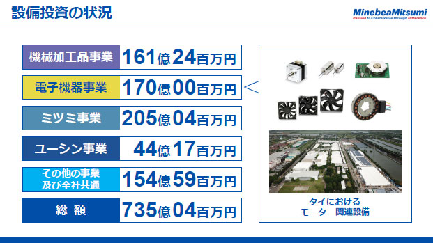 設備投資の状況（2）