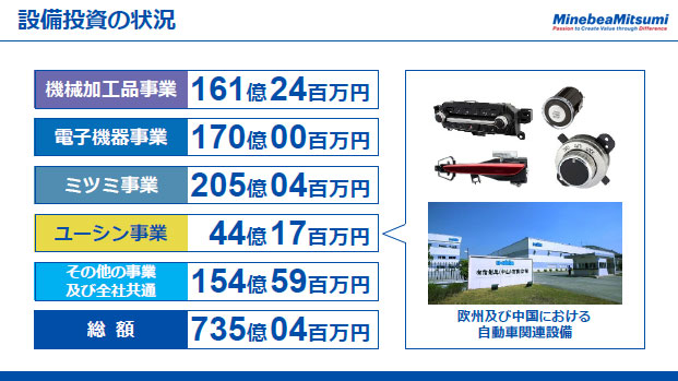 設備投資の状況（4）