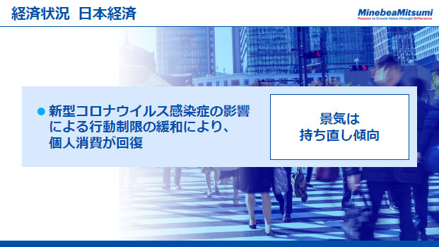 経済状況　日本経済