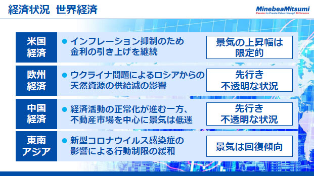 経済状況　世界経済
