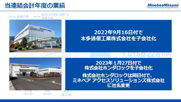 当連結会計年度の業績（3）
