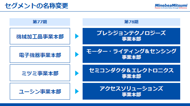セグメントの名称変更