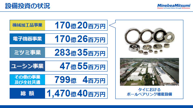 設備投資の状況（2）
