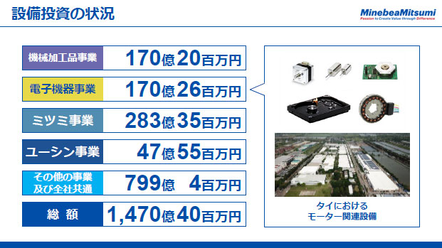 設備投資の状況（3）