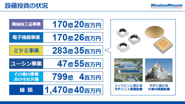 設備投資の状況（4）