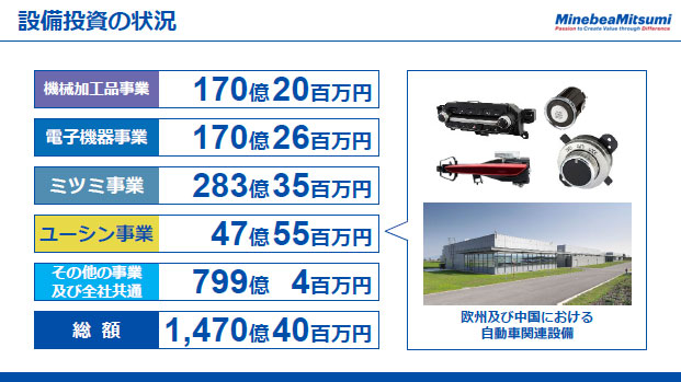 設備投資の状況（5）