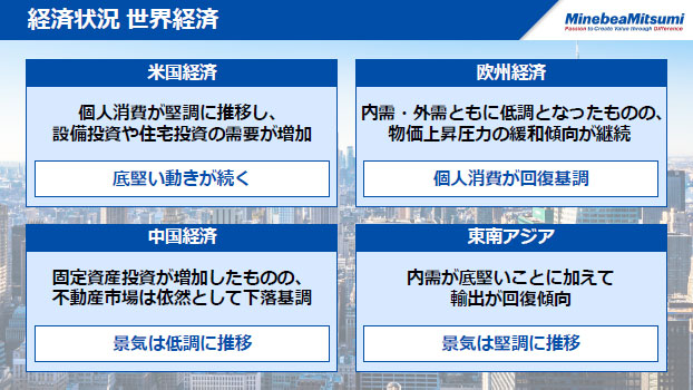 経済状況　世界経済