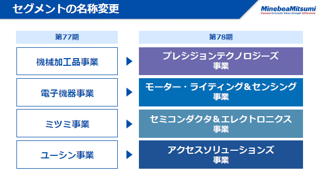 セグメントの名称変更