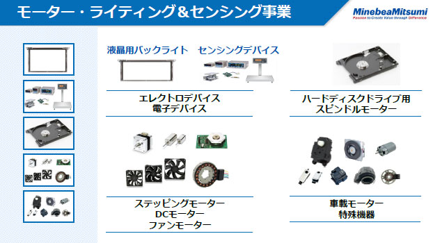 モーター・ライティング＆センシング事業（1）