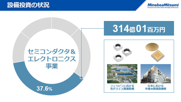 設備投資の状況（4）
